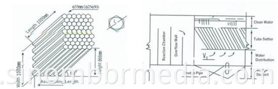 PVC Material Tube Settler Media